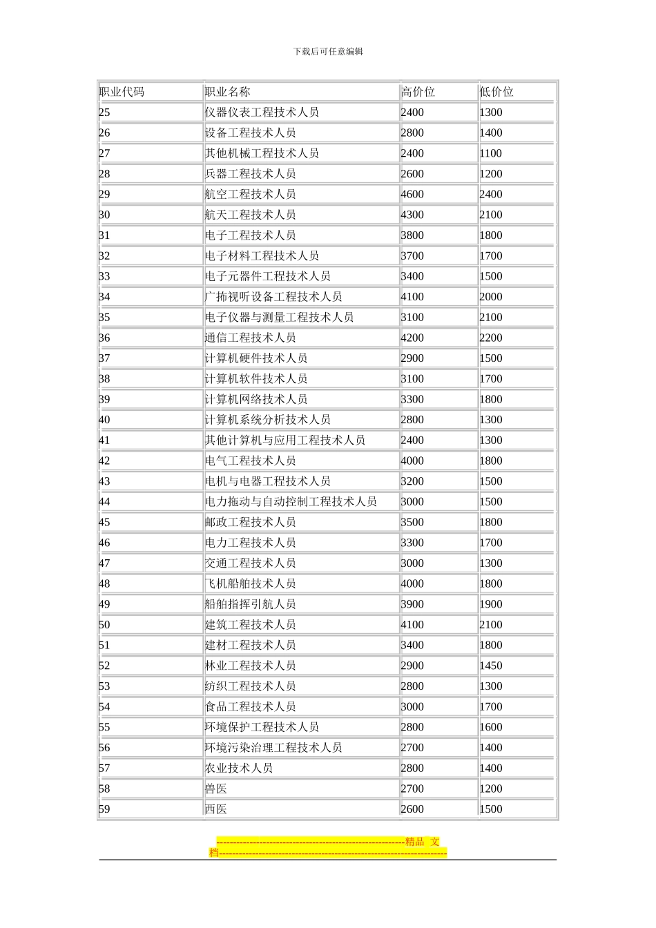 2024年重庆市人力资源市场工资指导价位_第2页