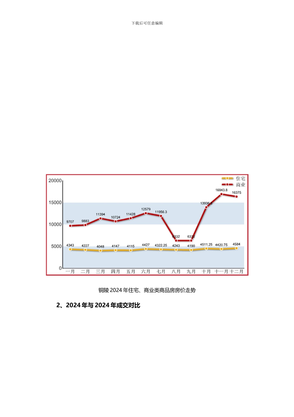 2024年铜陵市房地产市场报告_第2页