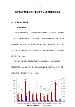 2024年铜陵市房地产市场报告