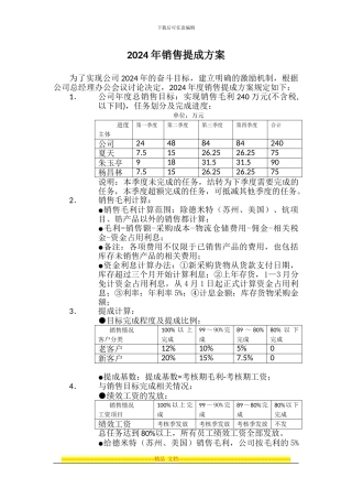 2024年销售提成方案1