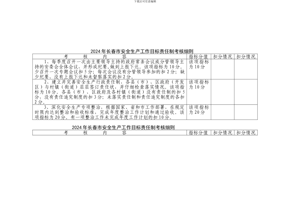 2024年长春市安全生产工作目标责任制考核细则_第1页