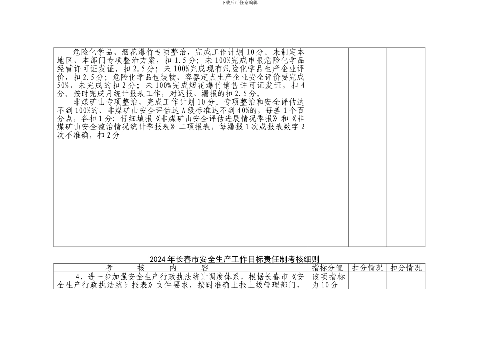 2024年长春市安全生产工作目标责任制考核细则_第2页