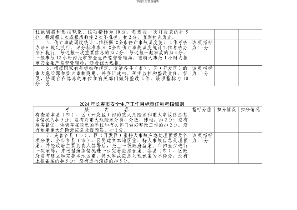 2024年长春市安全生产工作目标责任制考核细则_第3页