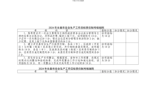 2024年长春市安全生产工作目标责任制考核细则