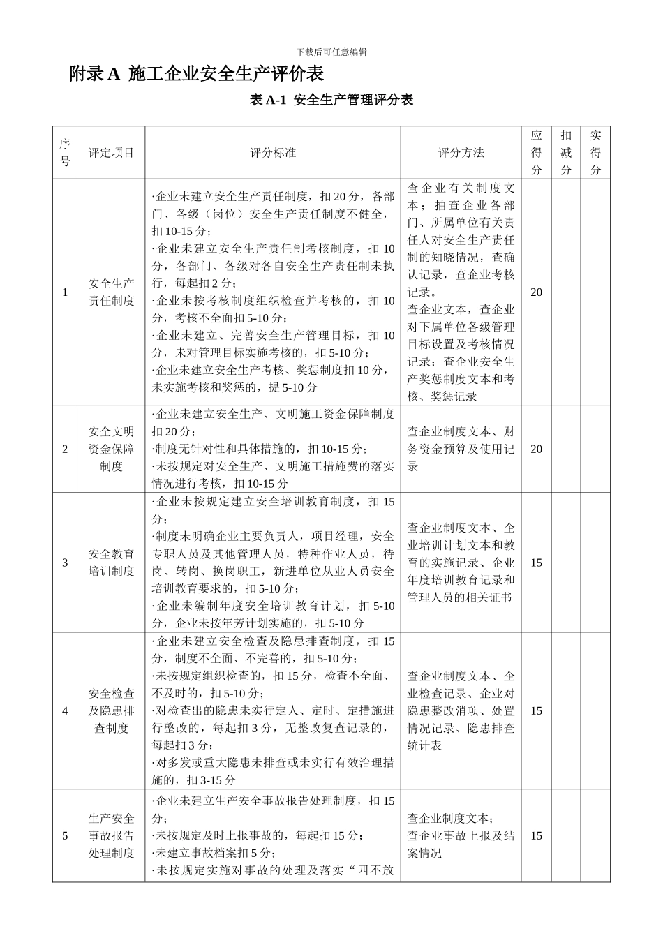 2024年附录AB施工企业安全生产评价表_第1页