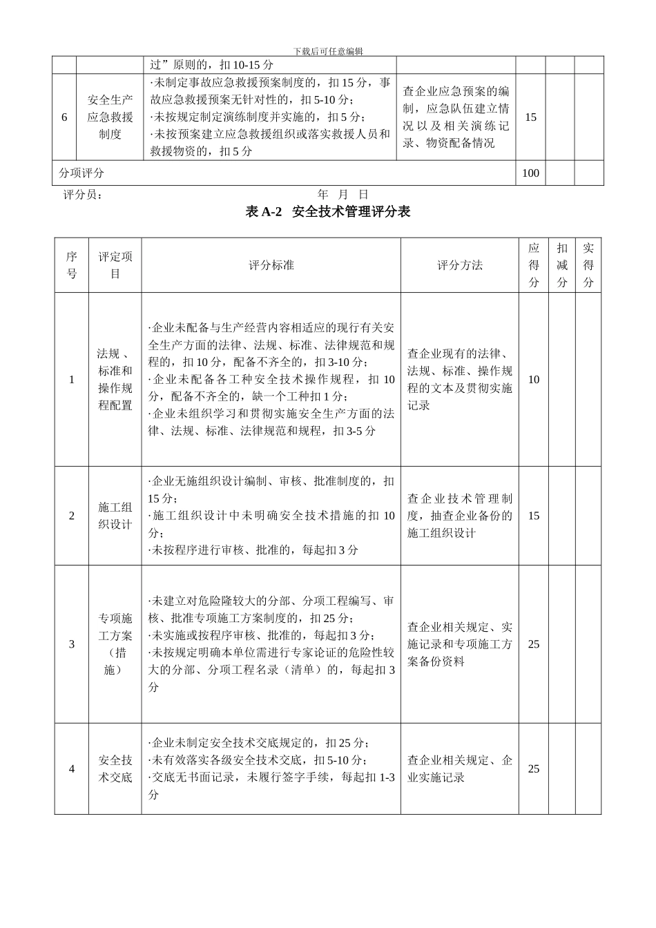 2024年附录AB施工企业安全生产评价表_第2页
