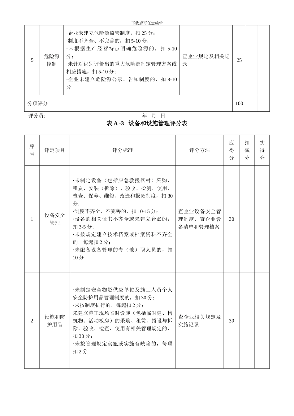 2024年附录AB施工企业安全生产评价表_第3页