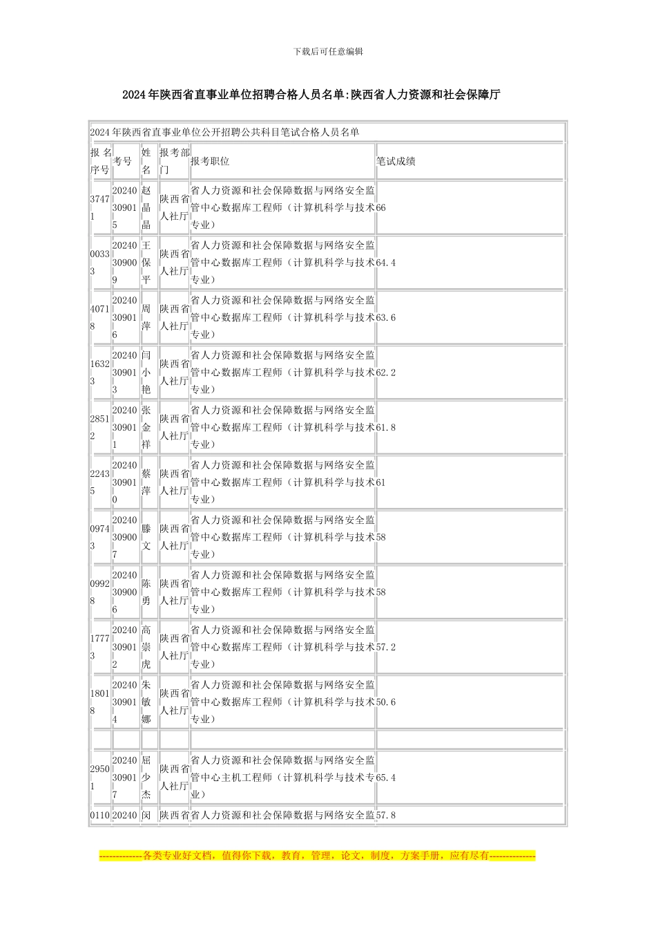 2024年陕西省直事业单位招聘合格人员名单陕西省人力资源和社会保障厅_第1页