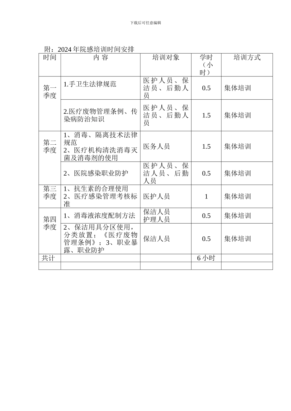 2024年院感培训计划_第2页