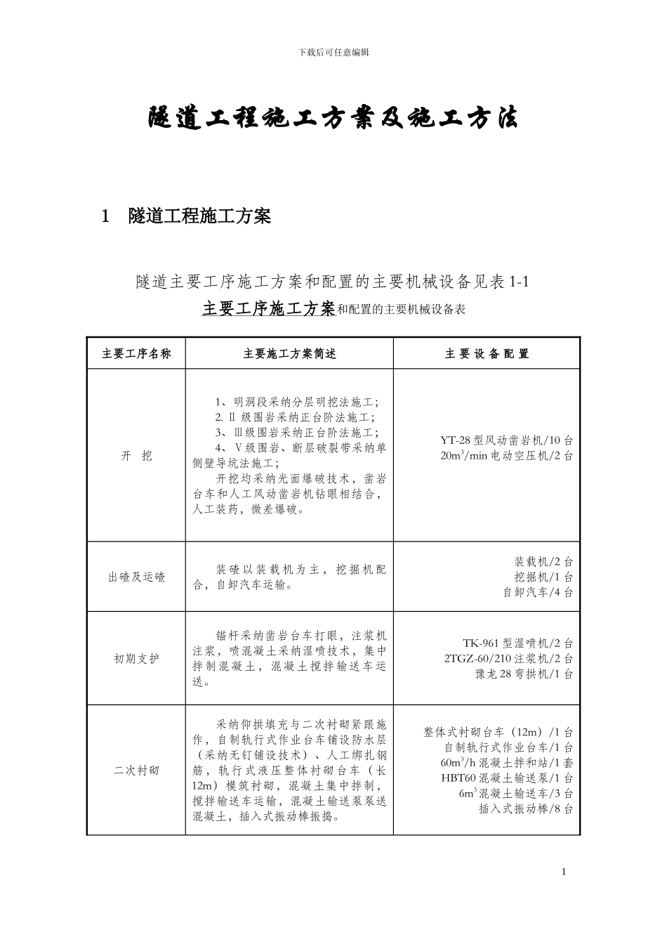 2024年隧道工程施工方案及施工方法_第1页