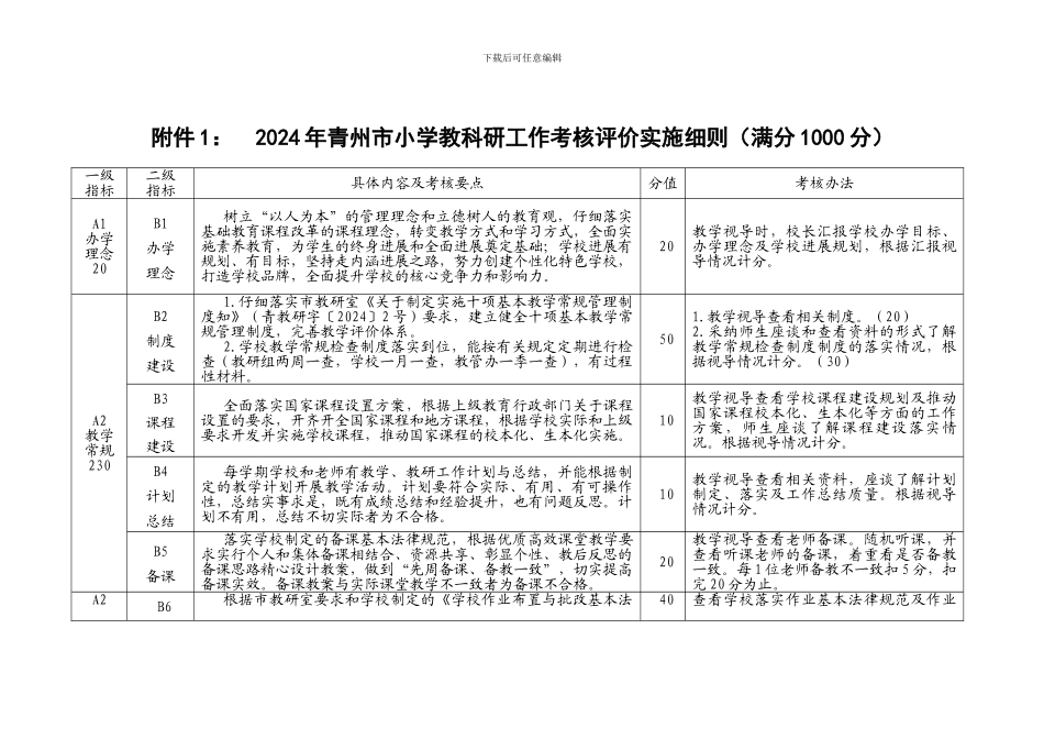 2024年青州市小学教科研工作考核评价实施细则_第1页