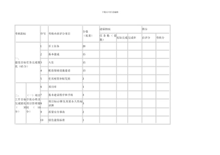 2024年青海省城镇住房保障工作中期绩效考核评价体系表