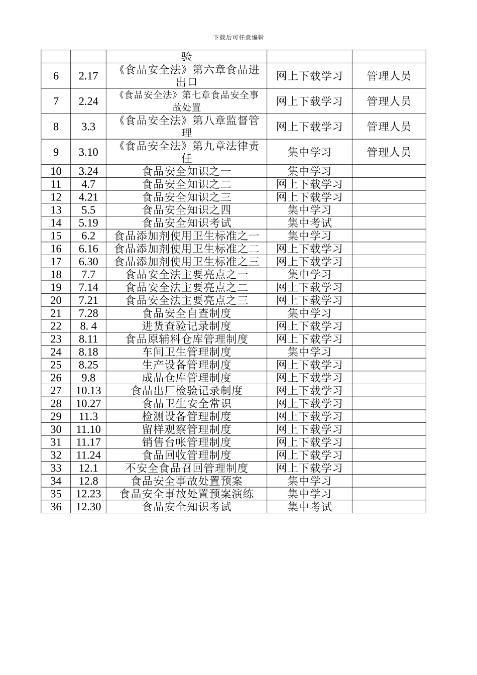 2024年食品安全培训计划_第3页