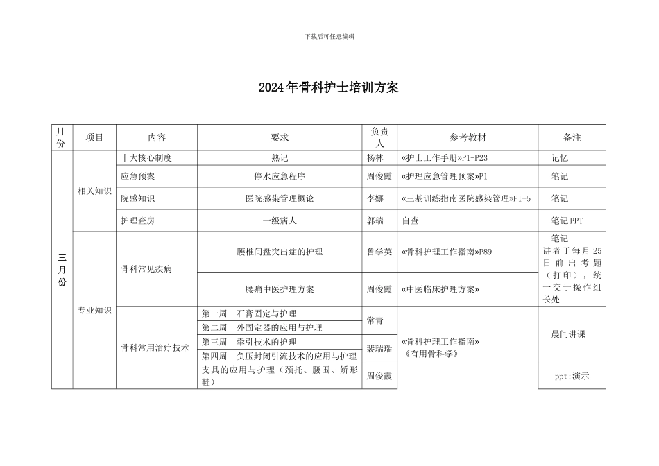 2024年骨科护士培训方案_第1页