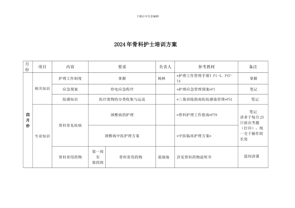 2024年骨科护士培训方案_第2页