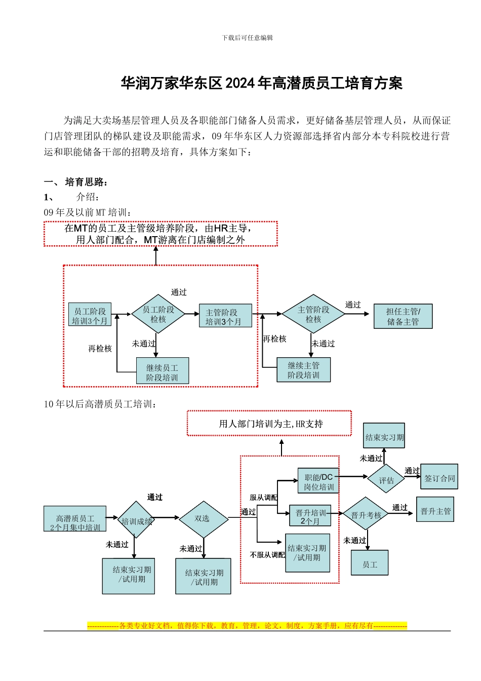 2024年高潜质员工培养方案_第1页