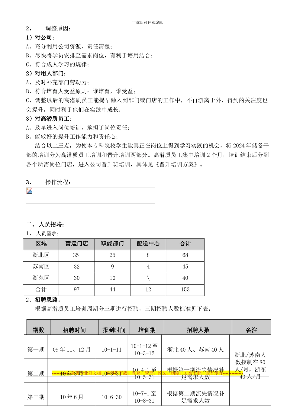 2024年高潜质员工培养方案_第2页