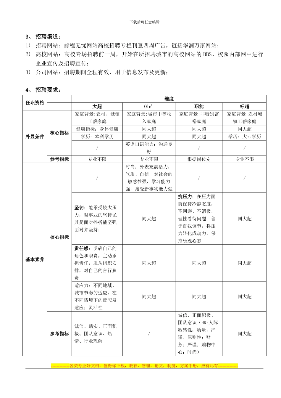 2024年高潜质员工培养方案_第3页