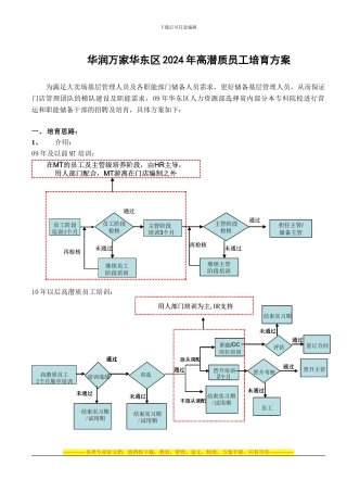 2024年高潜质员工培养方案