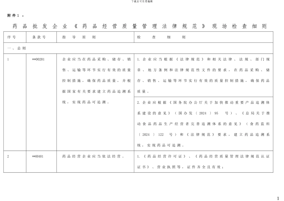 2024年黑龙江省GSP检查细则修改稿_第1页