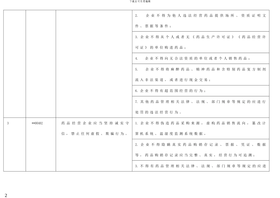 2024年黑龙江省GSP检查细则修改稿_第2页