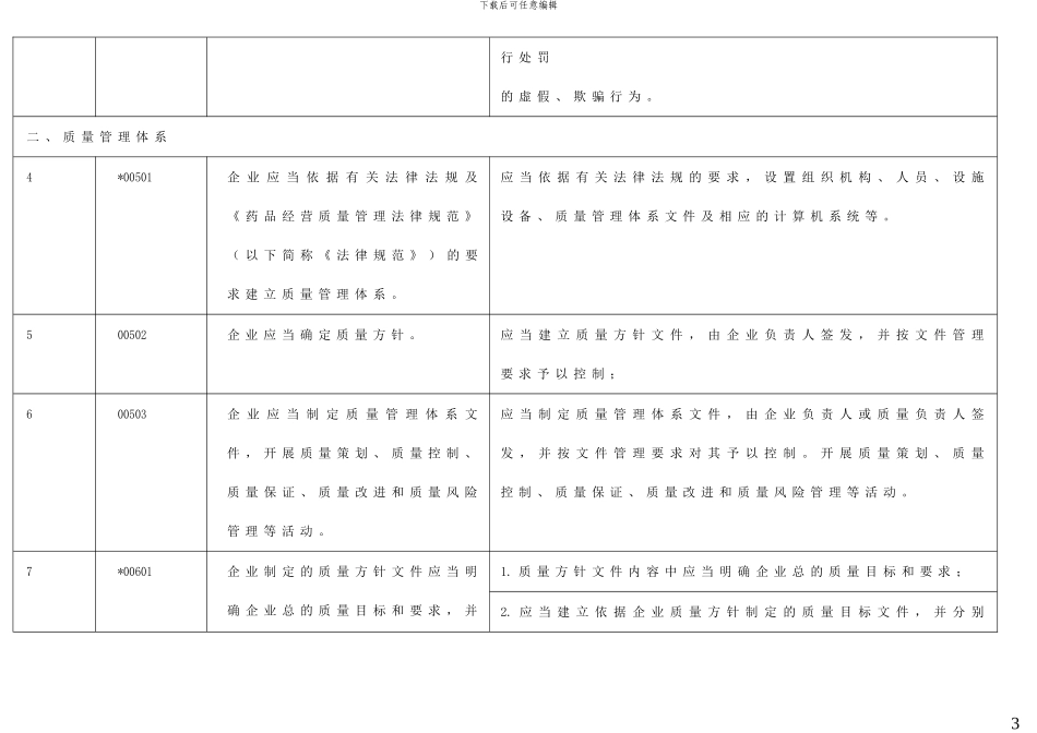 2024年黑龙江省GSP检查细则修改稿_第3页