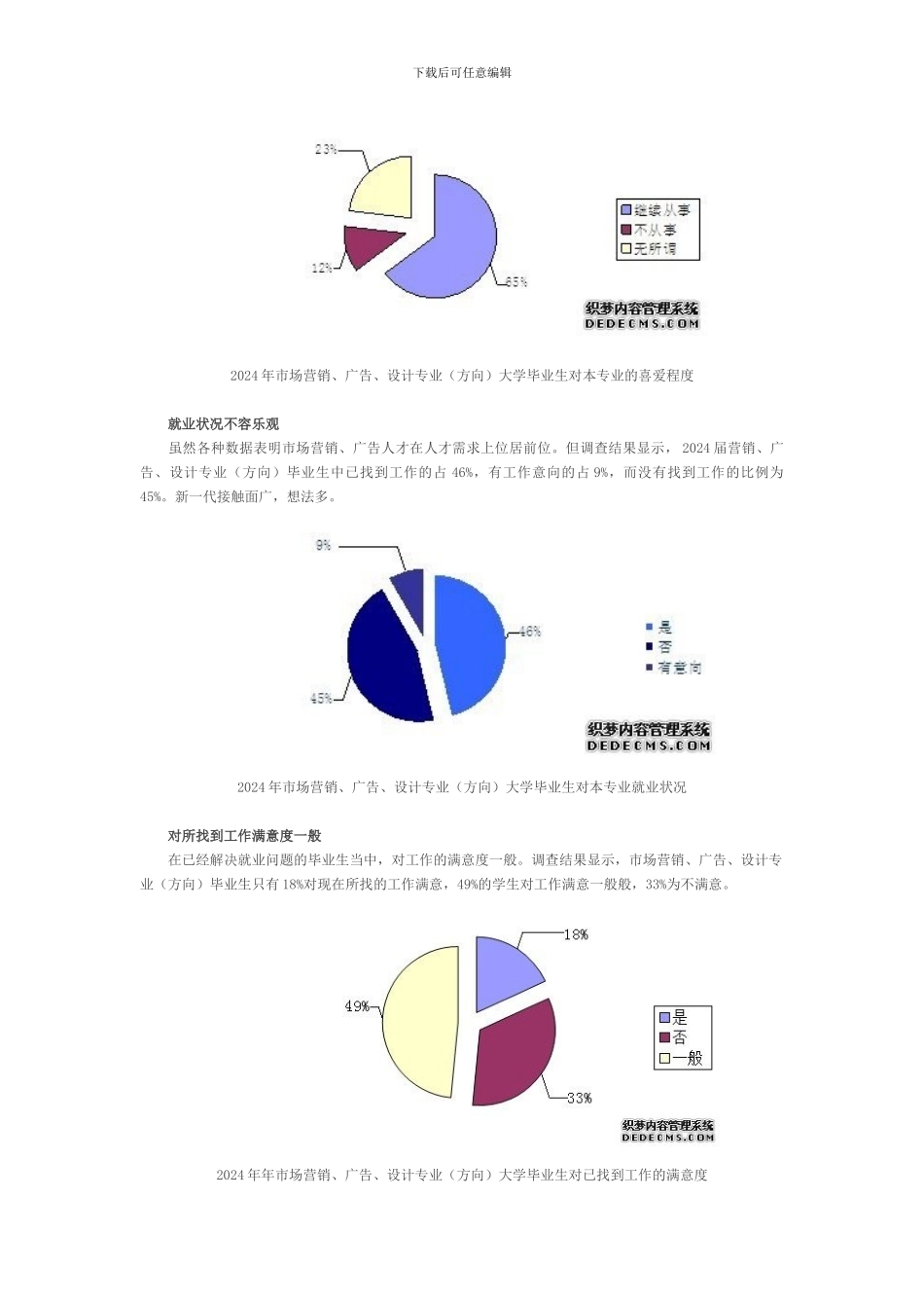 2024广告专业毕业生就业状况调查报告_第2页