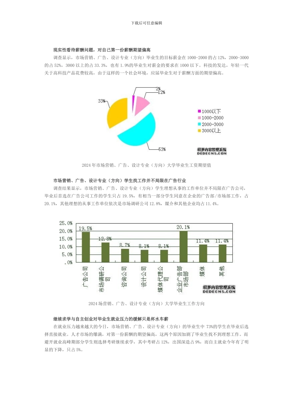 2024广告专业毕业生就业状况调查报告_第3页