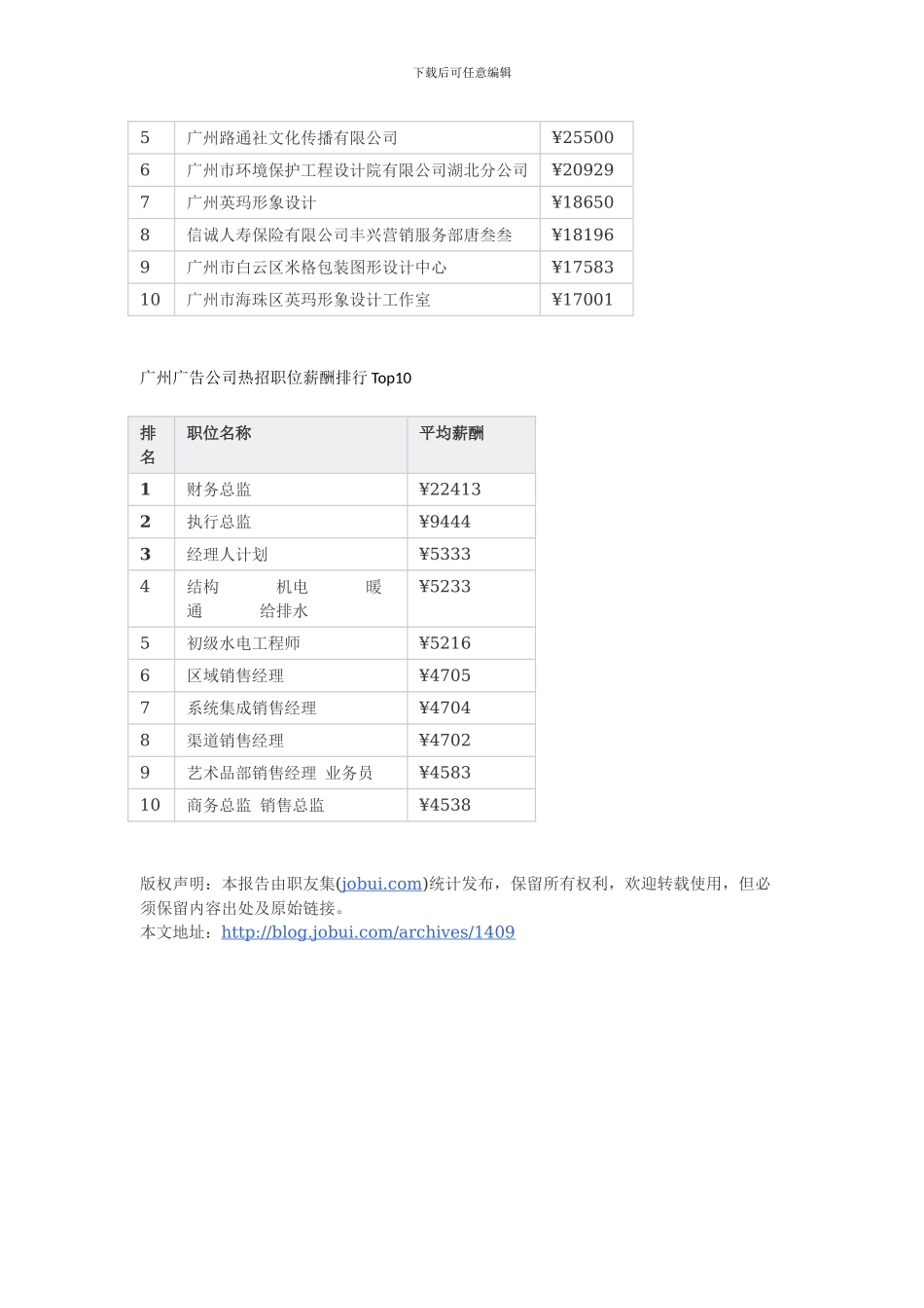 2024广州市广告传媒行业薪酬报告_第2页