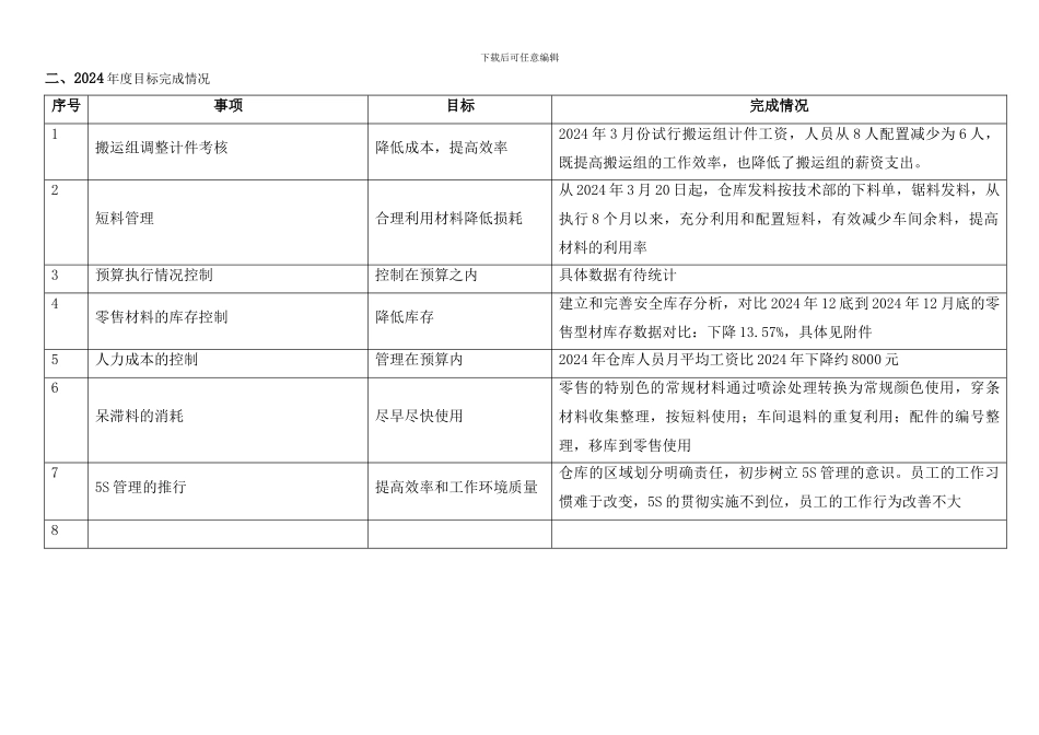 2024度部门经理主管总结_第2页
