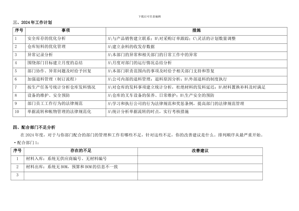 2024度部门经理主管总结_第3页