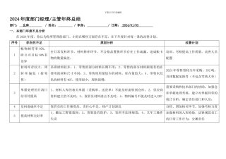2024度部门经理主管总结