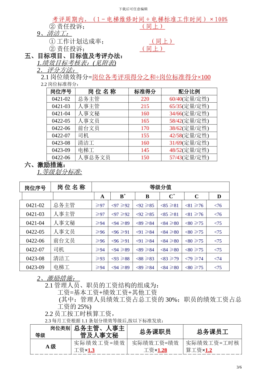 2024总务课考核方案_第3页
