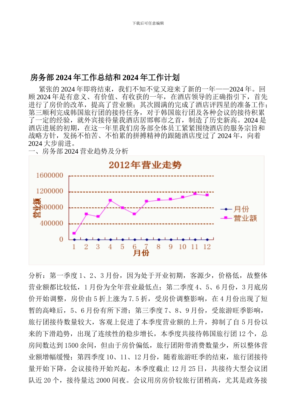 2024房务部工作总结_第1页