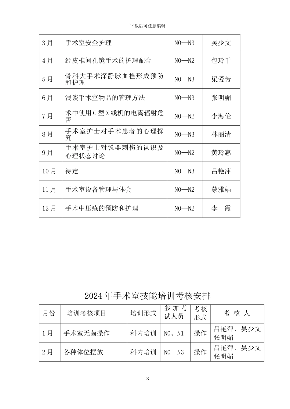 2024手术室培训计划_第3页