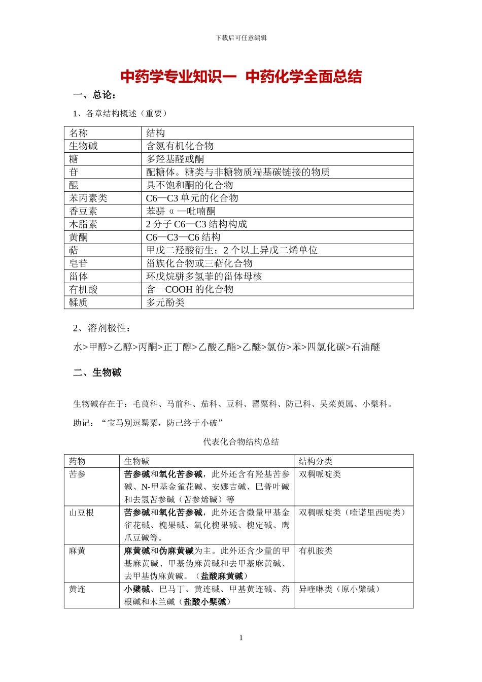 2024执业中药师中药一化学全面总结_第1页