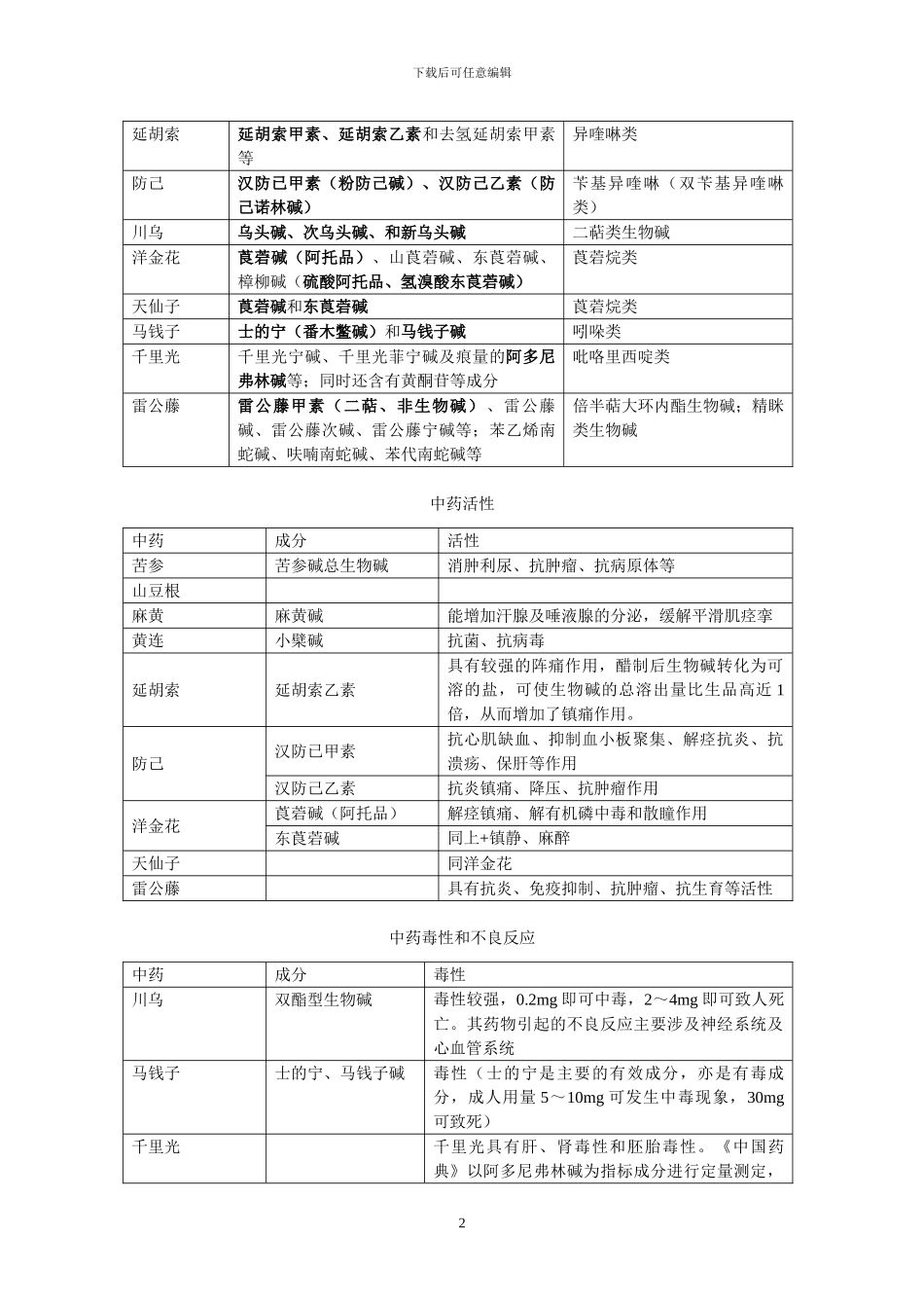 2024执业中药师中药一化学全面总结_第2页