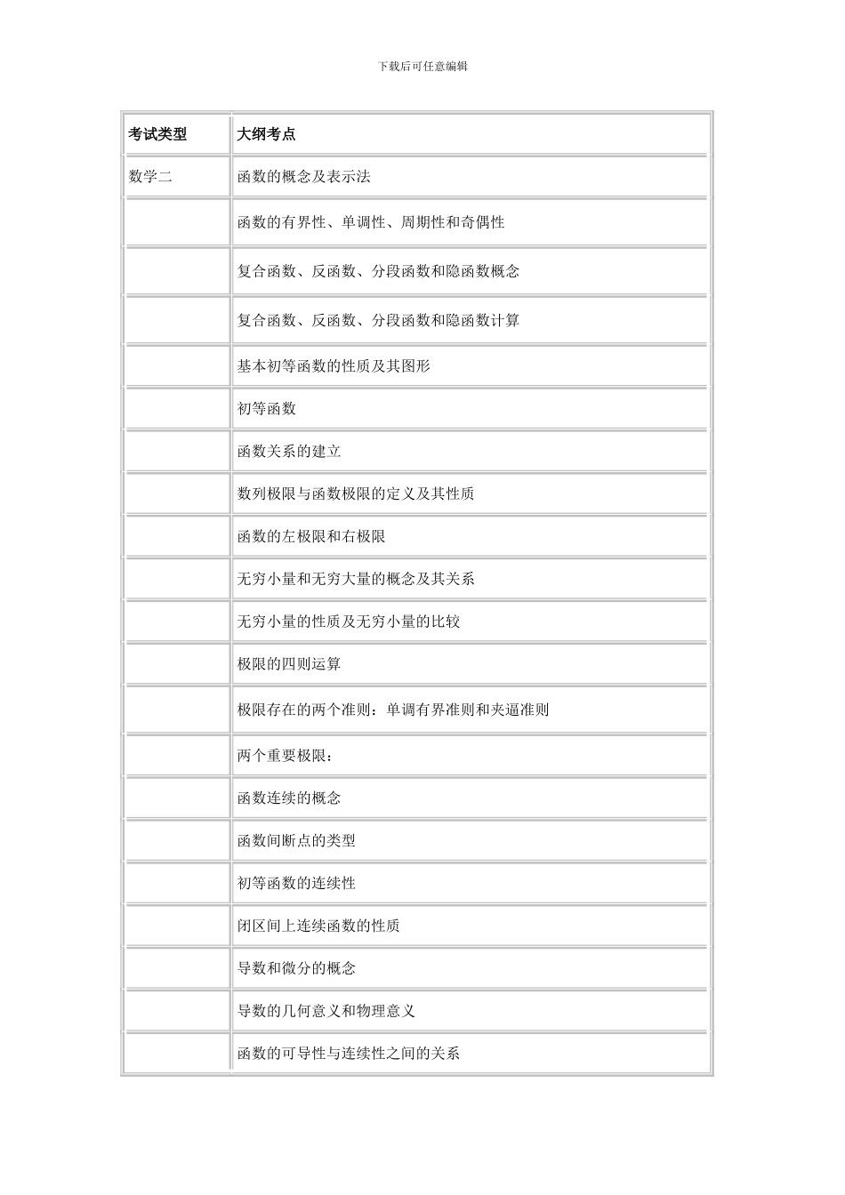 2024数学2考试大纲_第1页