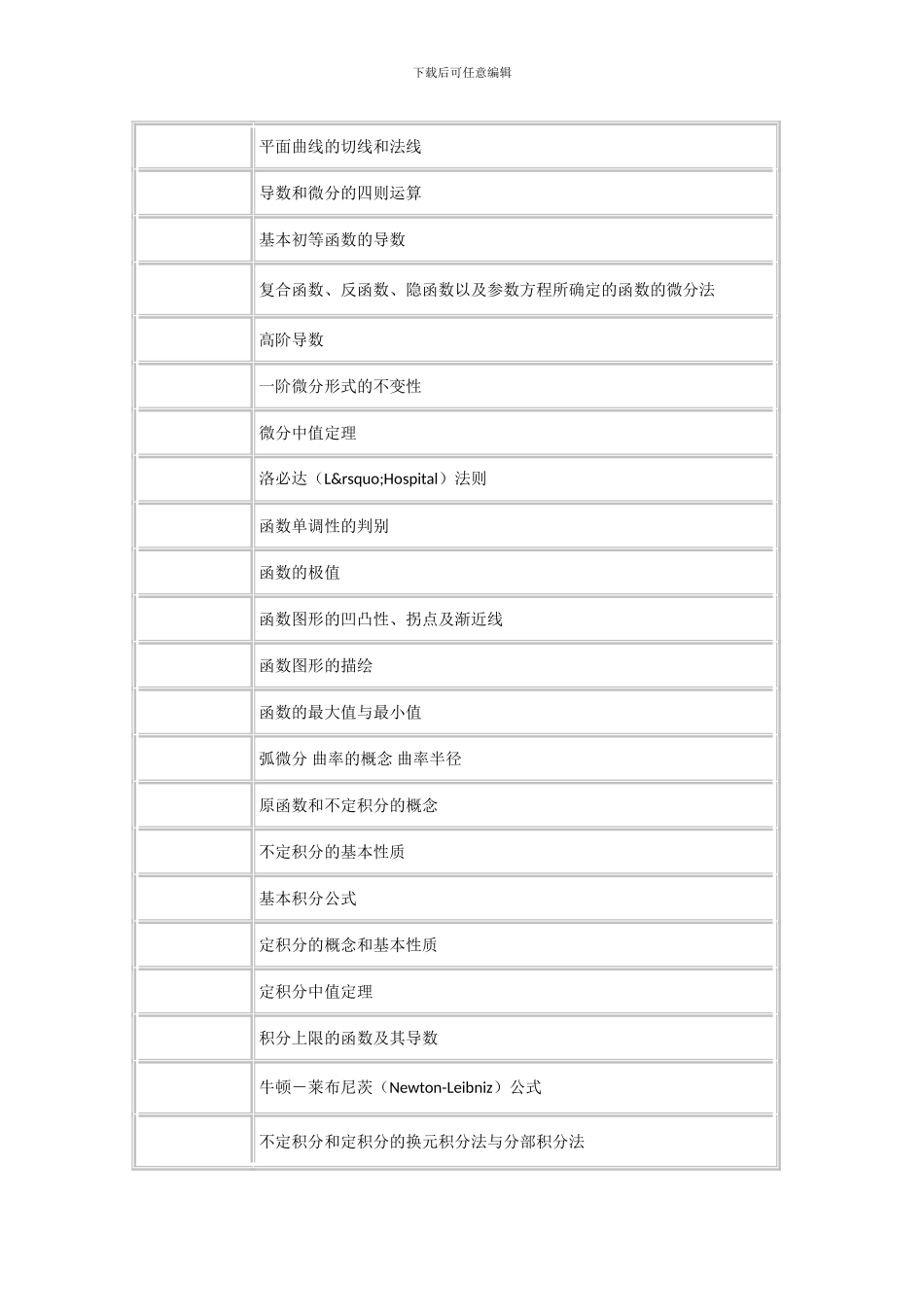2024数学2考试大纲_第2页