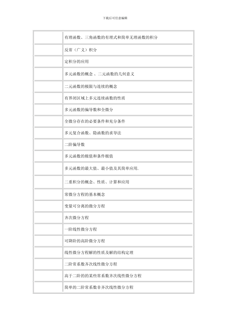 2024数学2考试大纲_第3页