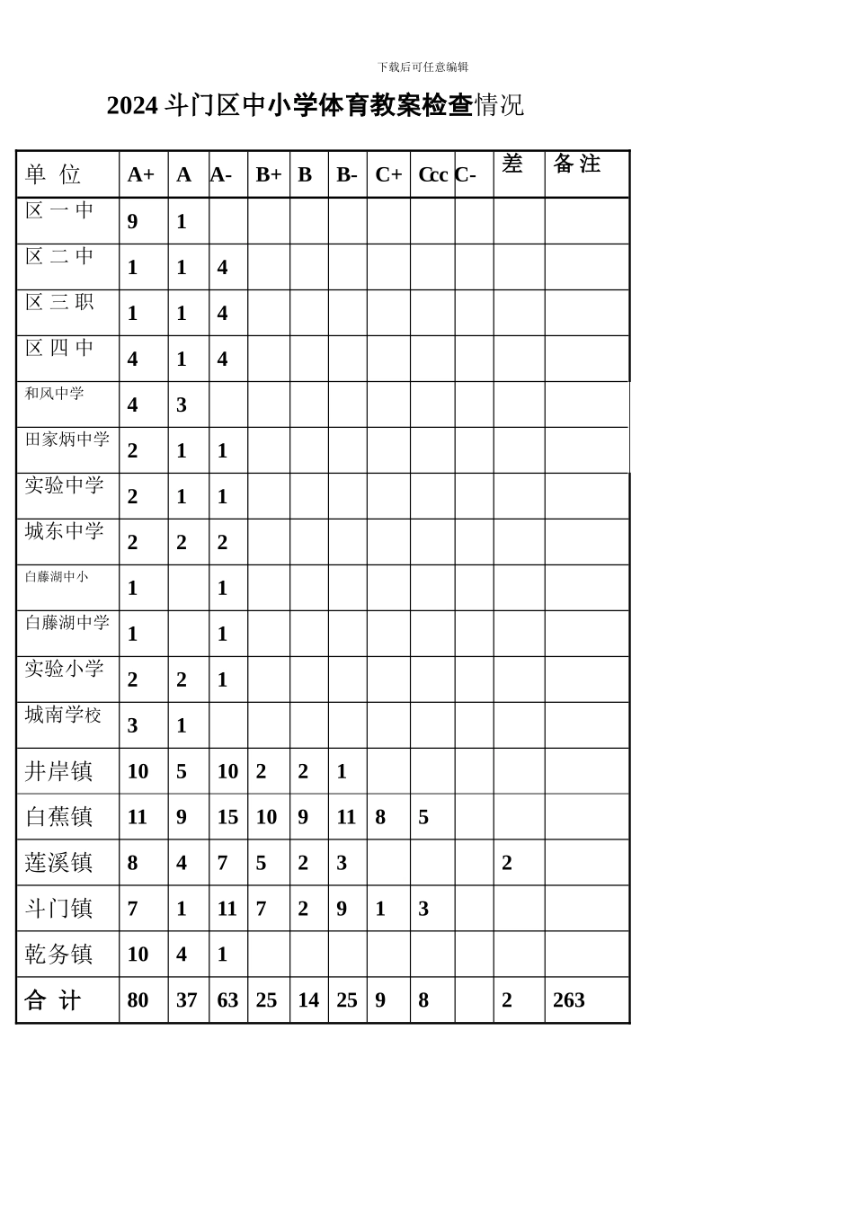 2024斗门区中小学体育教案检查情况_第1页
