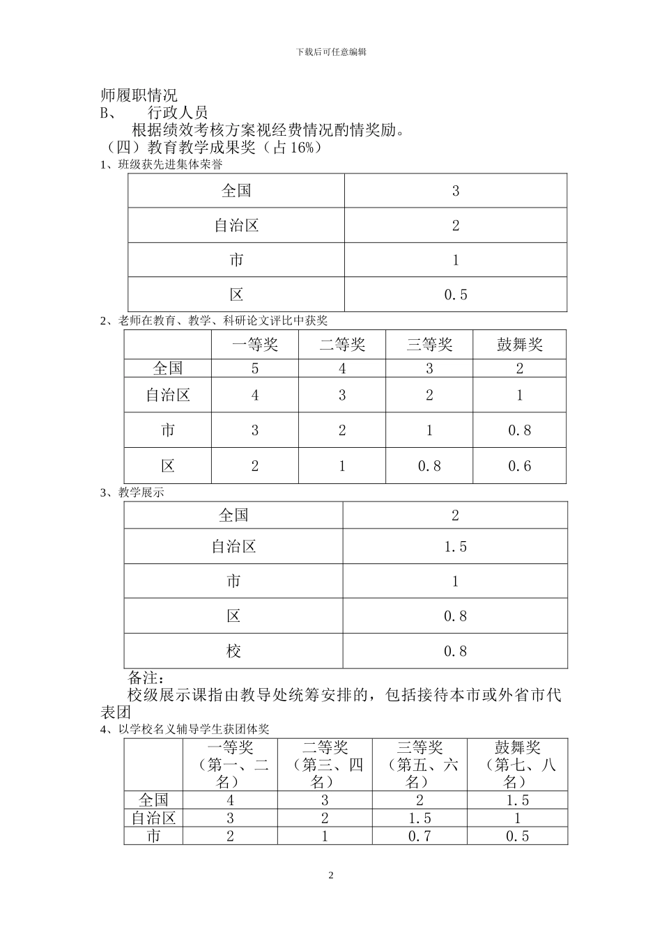 2024新农村小学绩效工资分配办法_第3页