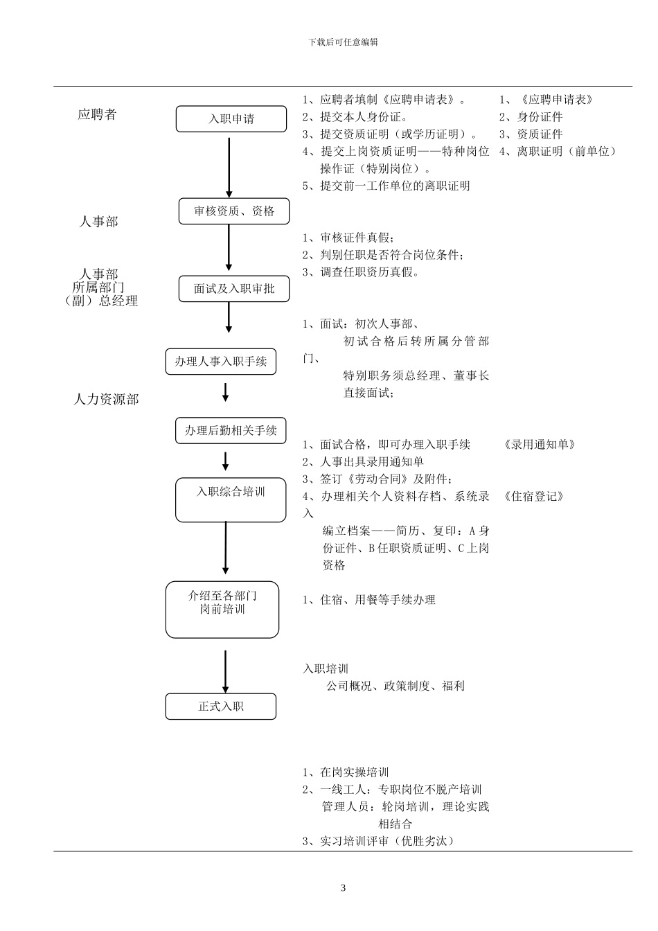 2024新员工入职培训流程_第3页