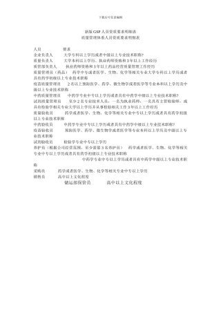 2024新版GSP人员岗位资质要求明细