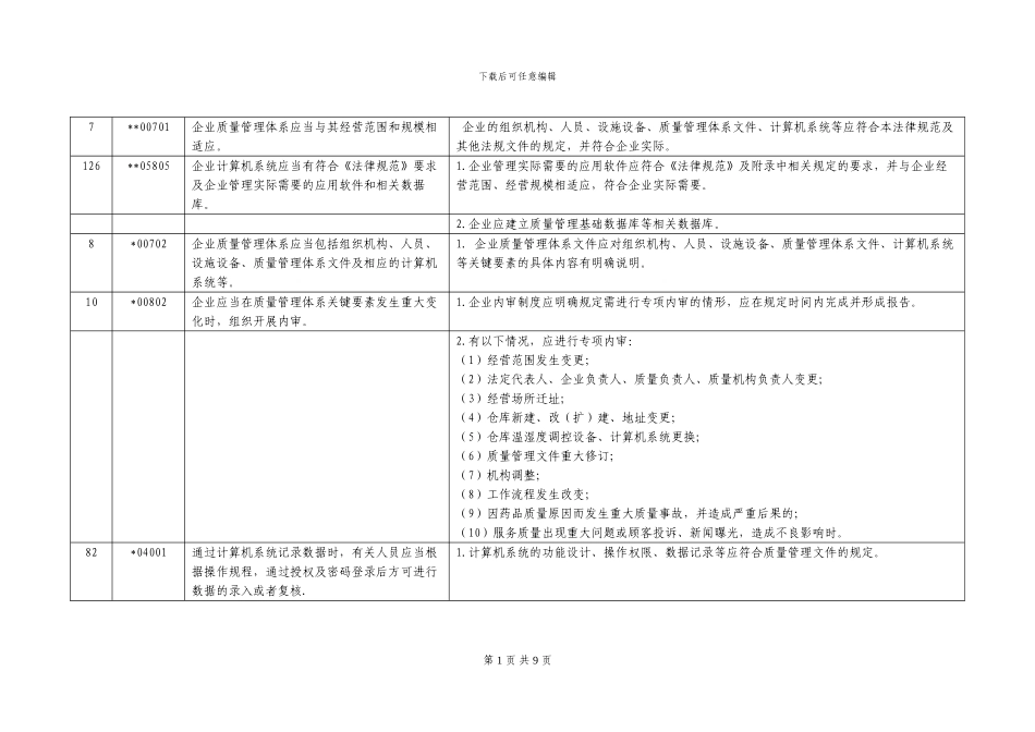 2024新版GSP认证计算机系统评定细则_第1页