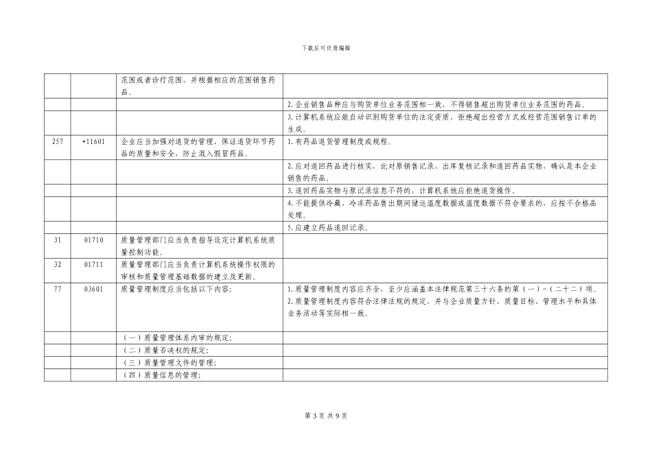 2024新版GSP认证计算机系统评定细则_第3页