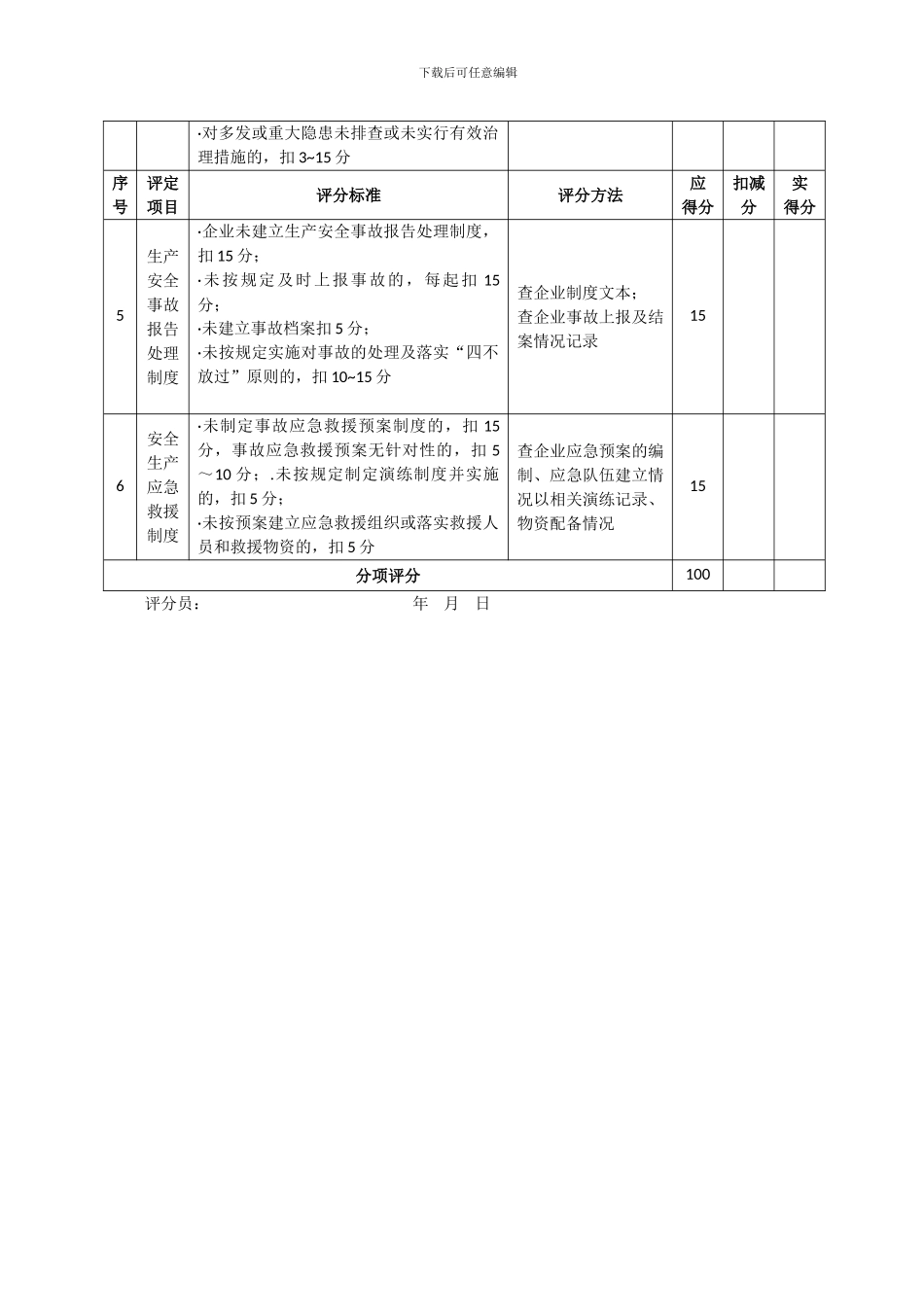 2024施工企业安全生产评价标准表-2_第2页