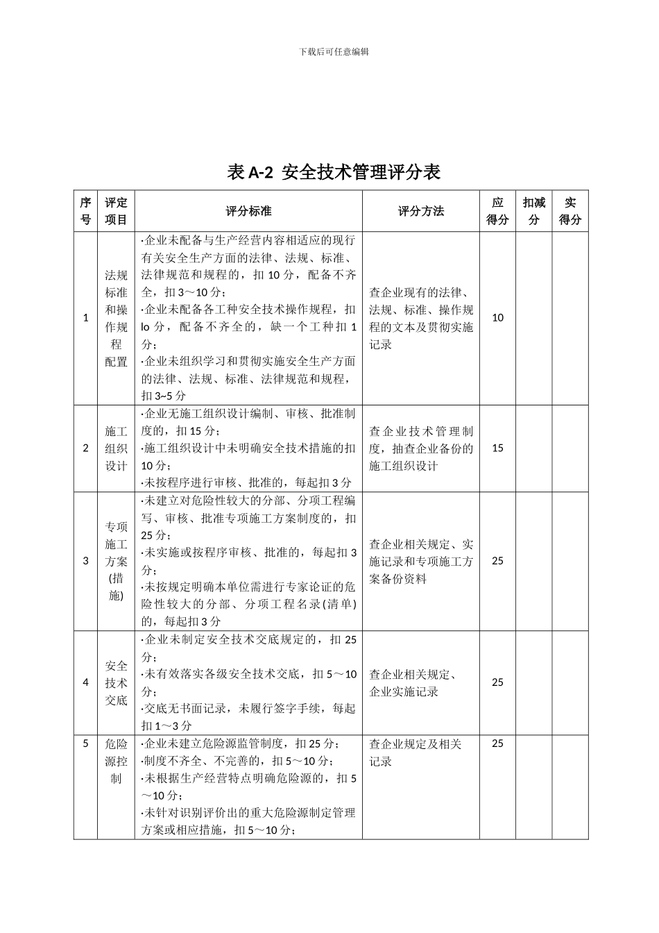 2024施工企业安全生产评价标准表-2_第3页