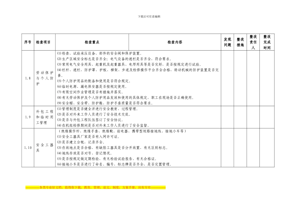 2024春季安全大检查自查表_第3页