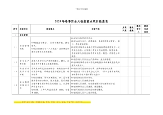 2024春季安全大检查自查表